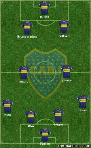 Boca Juniors Formation 2014