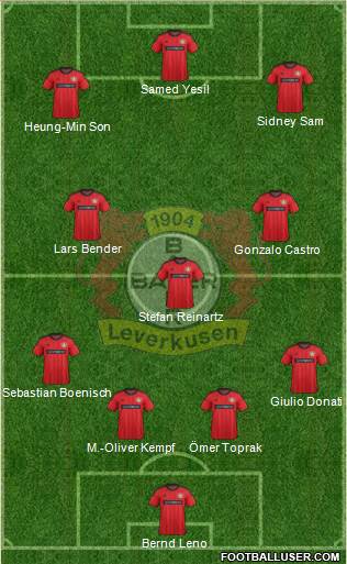 Bayer 04 Leverkusen Formation 2014