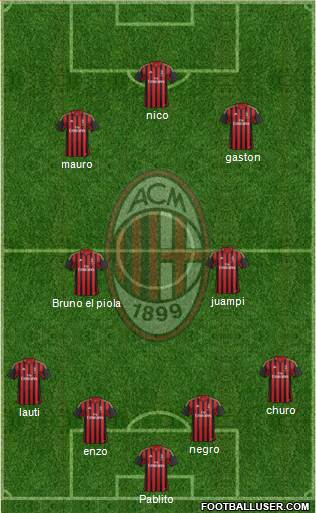 A.C. Milan Formation 2014