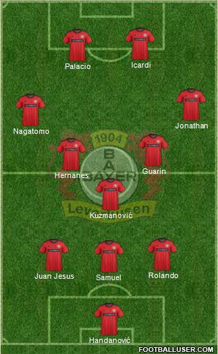 Bayer 04 Leverkusen Formation 2014