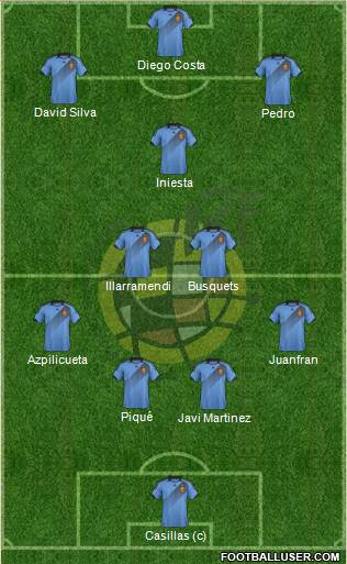 Spain Formation 2014