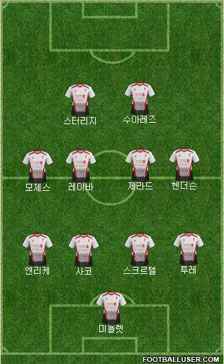 Liverpool Formation 2014