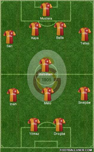 Galatasaray SK Formation 2014