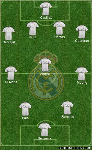 Real Madrid C.F. Formation 2014