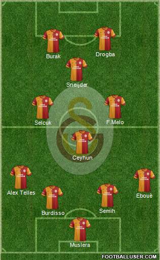 Galatasaray SK Formation 2014