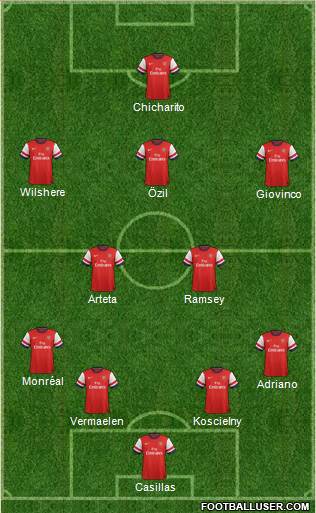 Arsenal Formation 2014