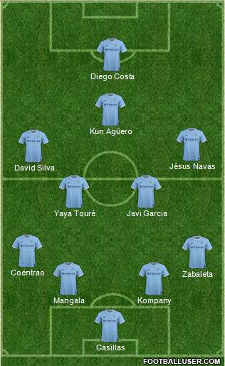 Manchester City Formation 2014