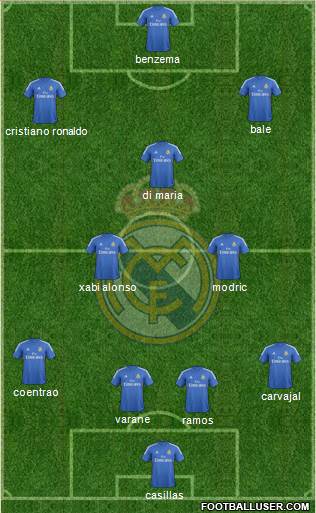 Real Madrid C.F. Formation 2014