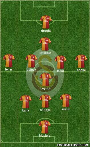 Galatasaray SK Formation 2014