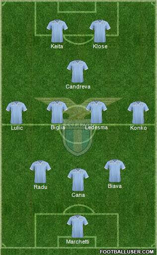 S.S. Lazio Formation 2014