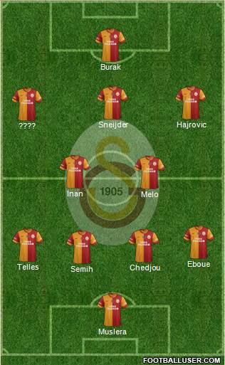 Galatasaray SK Formation 2014