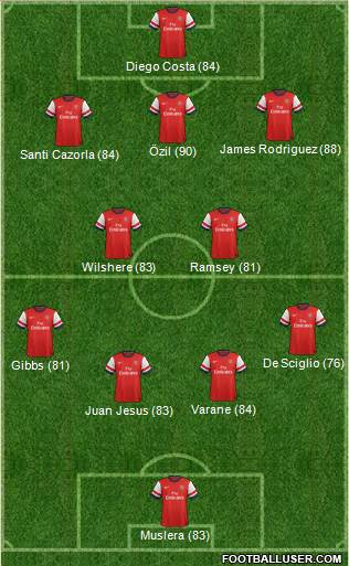 Arsenal Formation 2014
