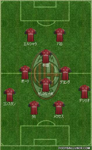 A.C. Milan Formation 2014
