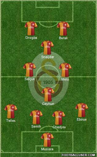 Galatasaray SK Formation 2014