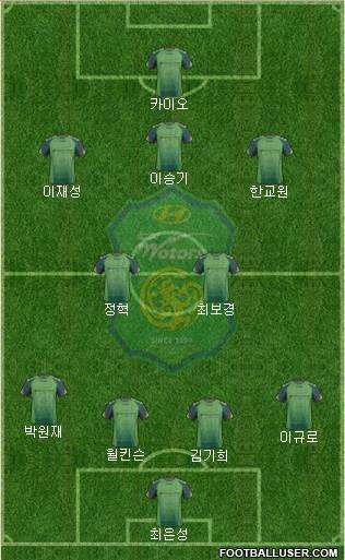 Jeonbuk Hyundai Motors Formation 2014