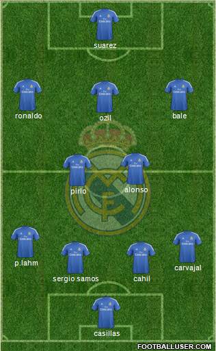 Real Madrid C.F. Formation 2014