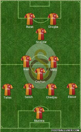 Galatasaray SK Formation 2014