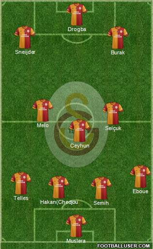 Galatasaray SK Formation 2014