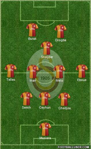 Galatasaray SK Formation 2014