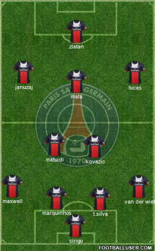 Paris Saint-Germain Formation 2014