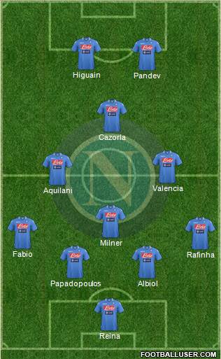 Napoli Formation 2014