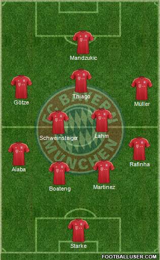 FC Bayern München Formation 2014