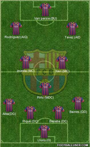 F.C. Barcelona Formation 2014