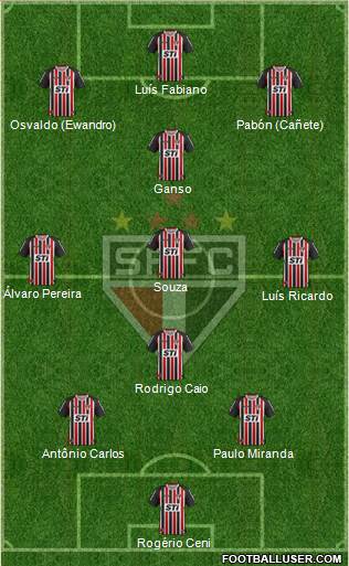 São Paulo FC Formation 2014