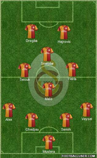 Galatasaray SK Formation 2014