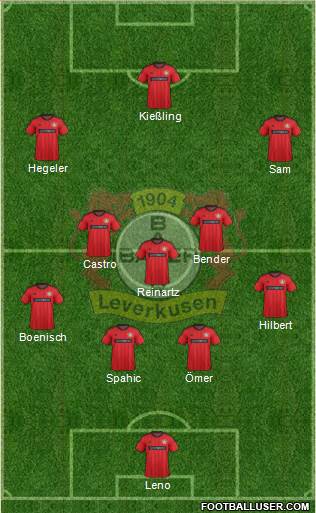 Bayer 04 Leverkusen Formation 2014