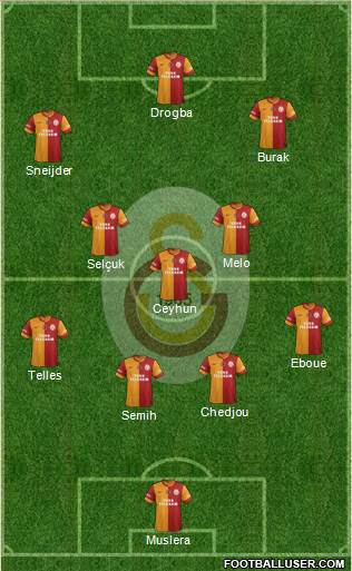 Galatasaray SK Formation 2014