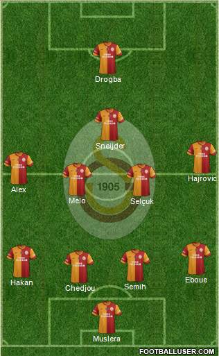 Galatasaray SK Formation 2014