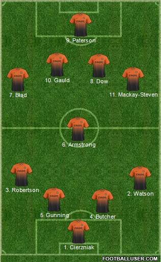 Dundee United Formation 2014