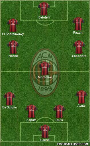 A.C. Milan Formation 2014