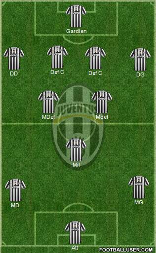 Juventus Formation 2014