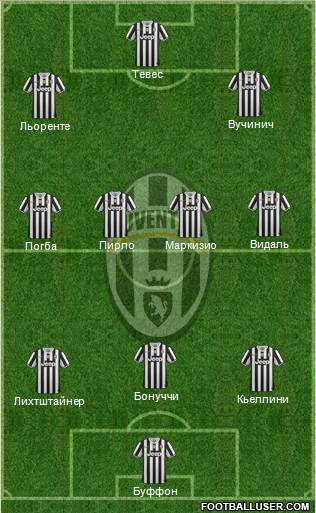Juventus Formation 2014