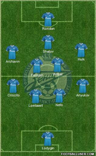 Zenit St. Petersburg Formation 2014