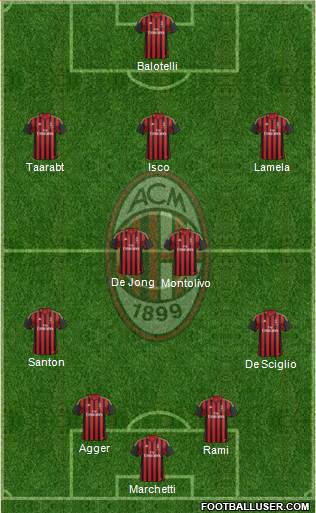 A.C. Milan Formation 2014