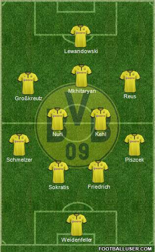 Borussia Dortmund Formation 2014