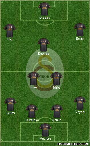 Galatasaray SK Formation 2014
