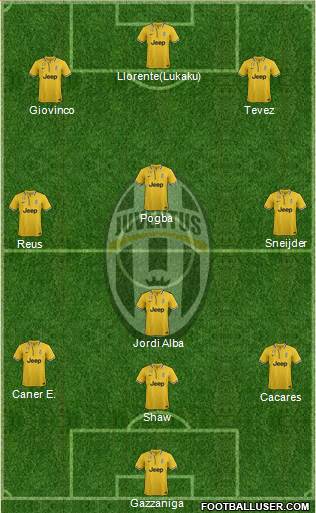 Juventus Formation 2014