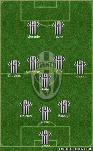 Juventus Formation 2014