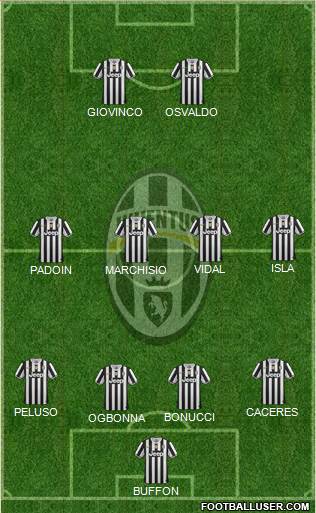 Juventus Formation 2014