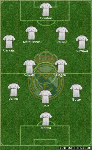 Real Madrid C.F. Formation 2014