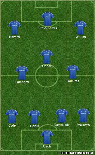 Chelsea Formation 2014