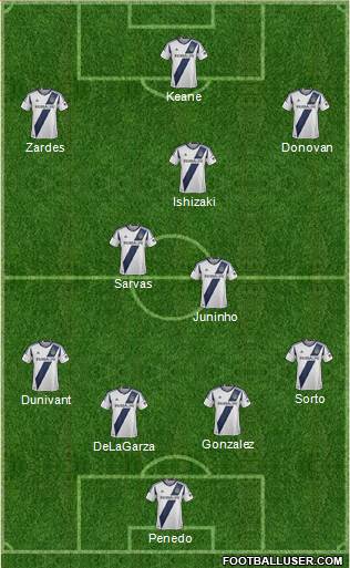 Los Angeles Galaxy Formation 2014