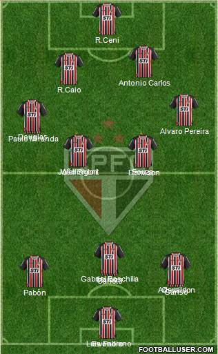 São Paulo FC Formation 2014