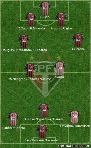 São Paulo FC Formation 2014