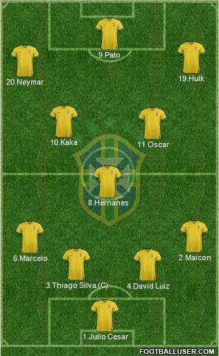 Brazil Formation 2014