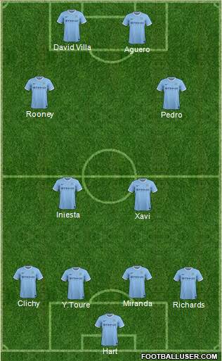 Manchester City Formation 2014